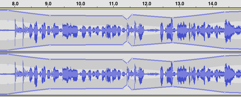 Example of editing the amplitude envelope in Audacity.